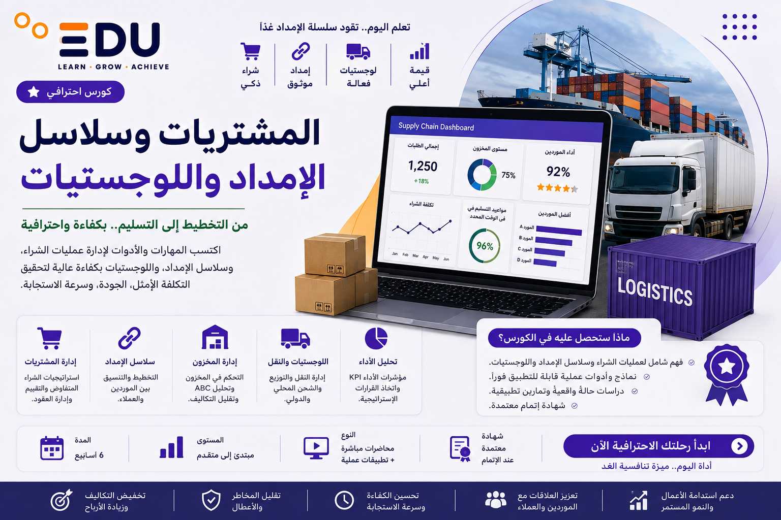 دليل عملي لفهم دورة المشتريات من الطلب حتى استلام المنتج