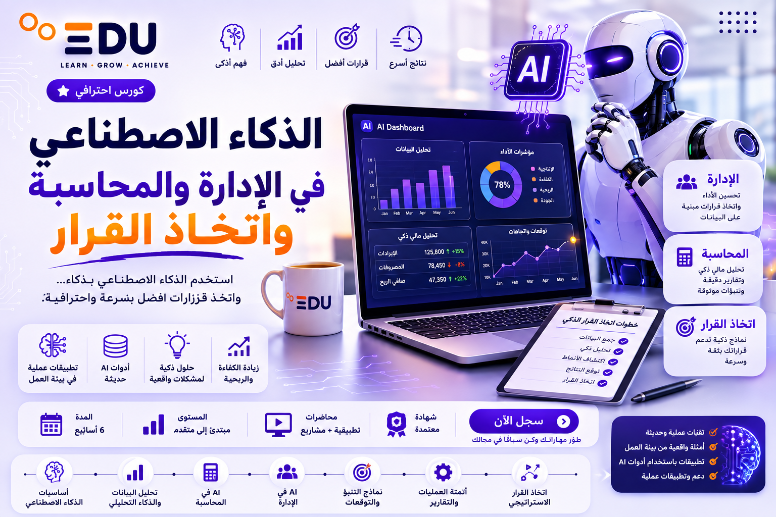 كيف تستخدم الذكاء الاصطناعي في الإدارة واتخاذ القرار؟